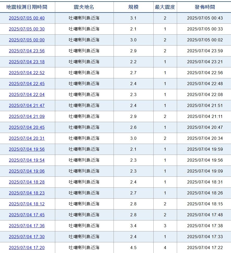 ▲▼日本南部鹿兒島外海的吐噶喇群島地震不斷。（圖／翻攝自日本氣象廳）