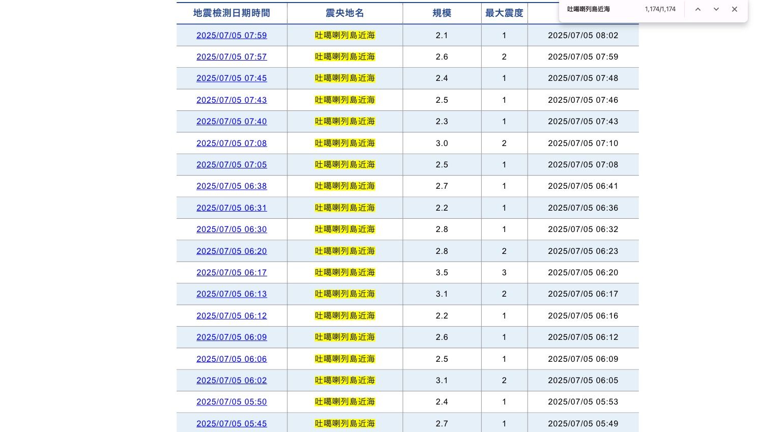 ▲▼ 吐噶喇列島近海地震不斷。（圖／翻攝日本氣象廳）