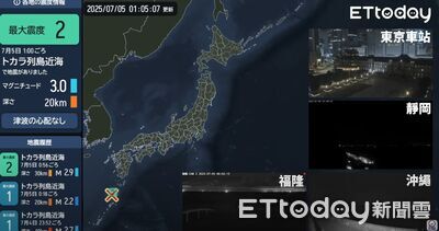 LIVE／7/5「末日預言」逼近　網友深夜湧入直播！