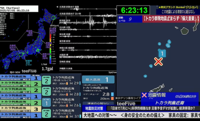 7／5末日時間23萬人湧直播！日本地震監測3D圖搖出「宇宙電梯」