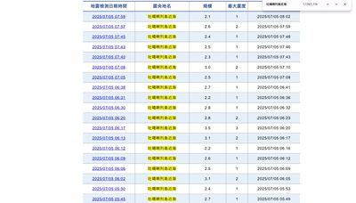 鹿兒島狂震近1200起！　日本氣象廳將記者會說明
