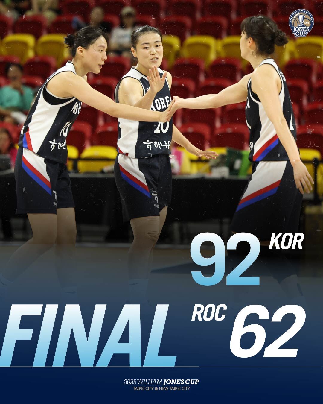 ▲▼中華女籃慘輸給南韓隊30分；歸化人選庫克斯攻下17分、6籃板。（圖／翻攝自Facebook／威廉瓊斯盃 Jones Cup）