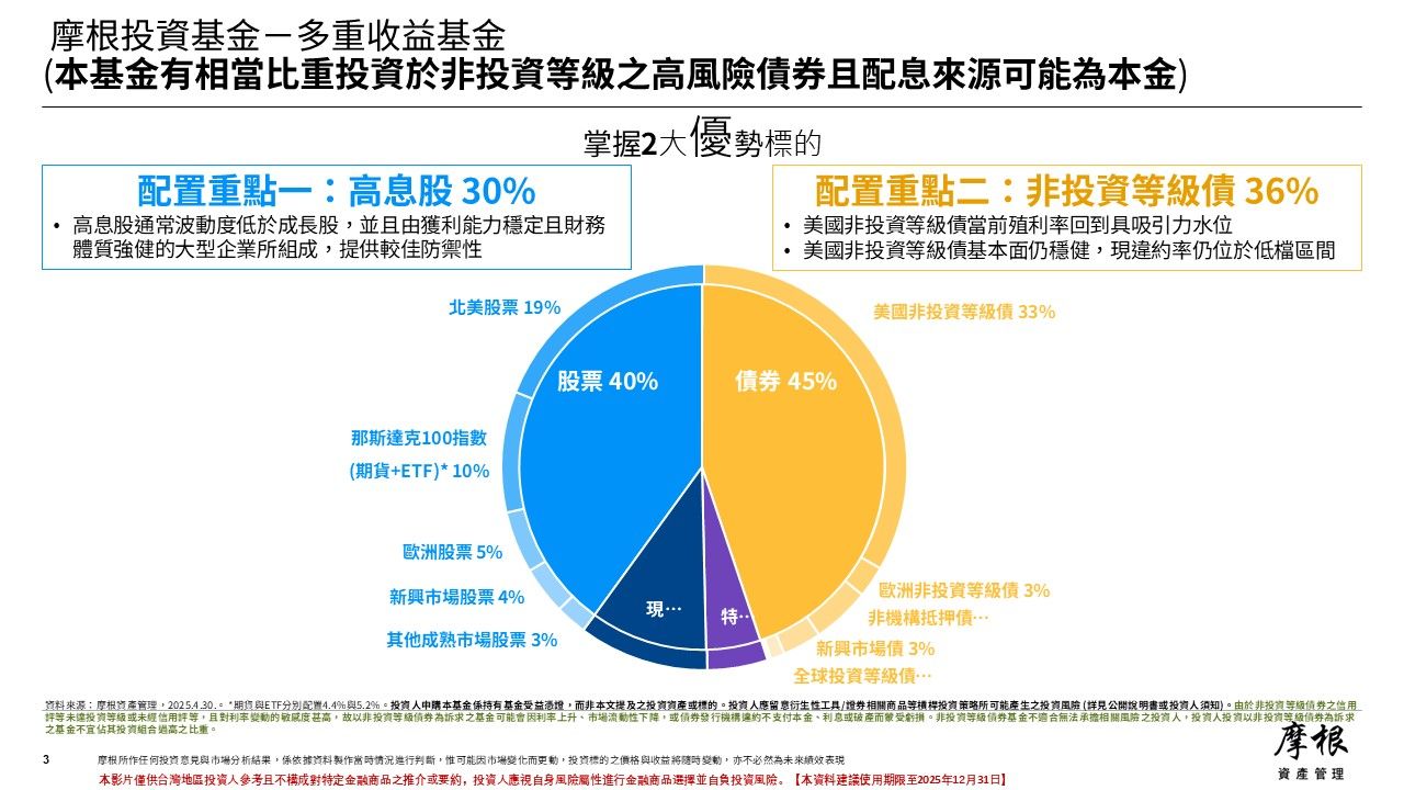 ▲▼多重收益型基金因應全球輪動，非投資等級債長線具潛力。（圖／業者提供）