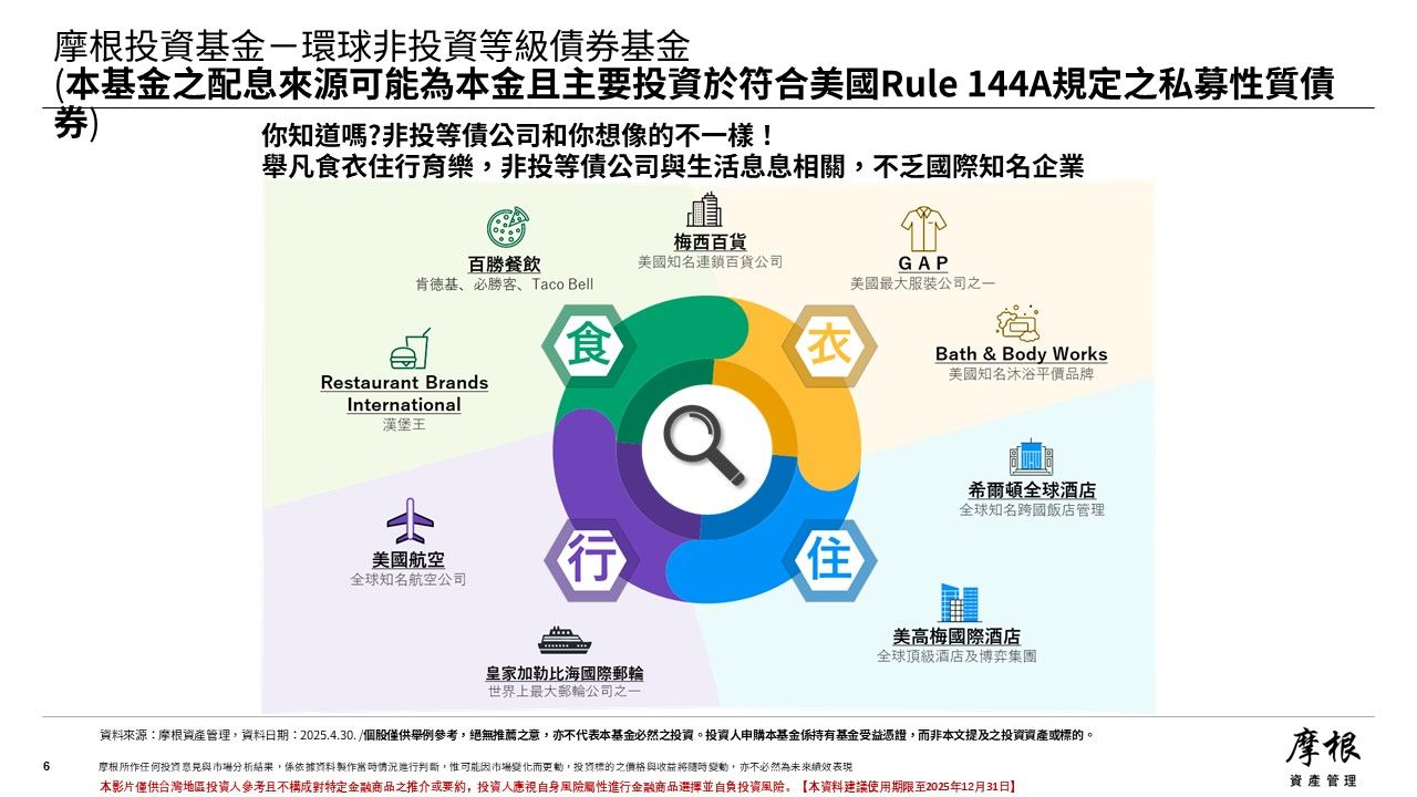 ▲▼多重收益型基金因應全球輪動，非投資等級債長線具潛力。（圖／業者提供）