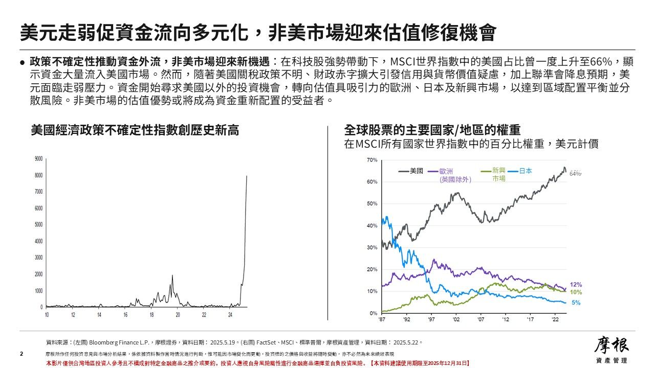 ▲▼多重收益型基金因應全球輪動，非投資等級債長線具潛力。（圖／業者提供）