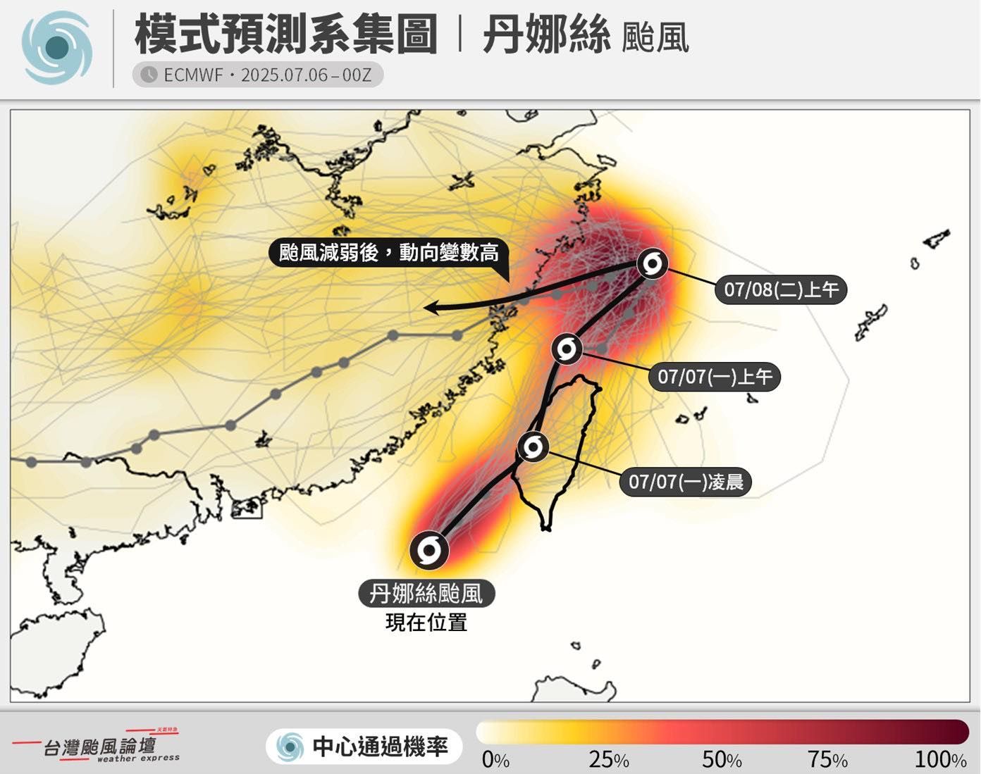 ▲00Z最新的模式預測系集圖顯示，丹娜絲颱風路徑偏東，登陸機率大增。（圖／翻攝自Facebook／台灣颱風論壇｜天氣特急）