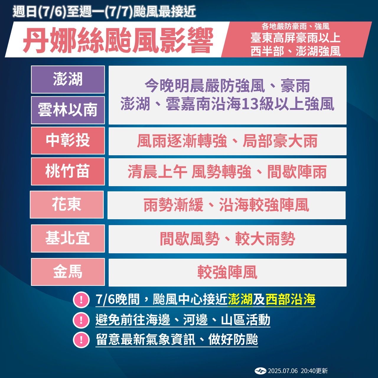 ▲丹娜絲中心將沿台灣西半部海岸線北上，不排除深夜登陸。（圖／氣象署）