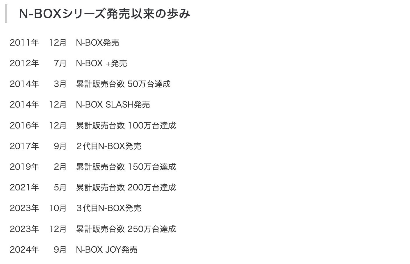 ▲Honda N-BOX奪日本1-6月銷量王。（圖／翻攝自Honda）