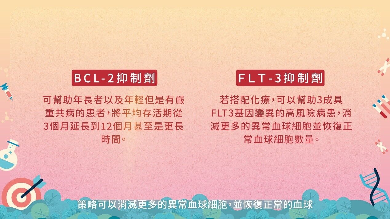貧血,感冒,急性血癌,急性骨髓性白血病,基因檢測,血液病學會,標靶藥物（圖／中華民國血液病學會提供）