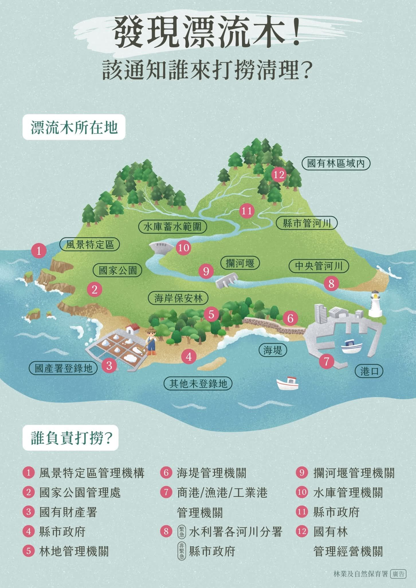 ▲丹娜絲颱風豪雨引發大量漂流木，林業署表示採屬地主義加速清理。（圖／林業保育署南投分署提供）