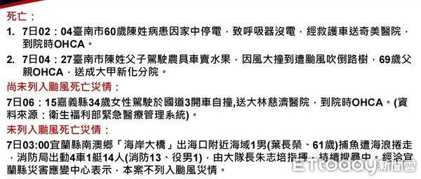 ▲丹娜絲颱風災害統計（圖／中央災害應變中心提供）