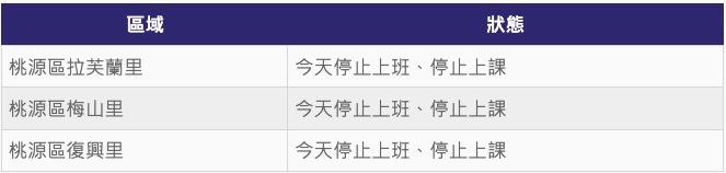 ▲▼8日停班課縣市。（表格／記者葉國吏製）
