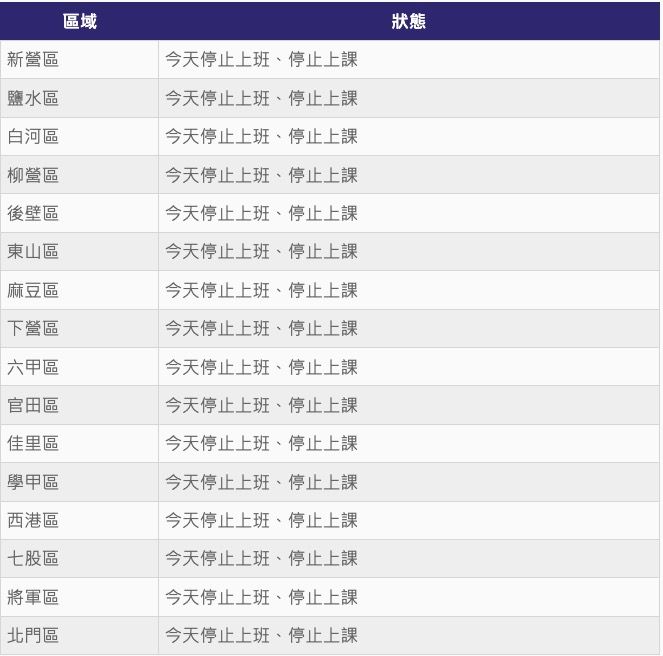 ▲▼8日停班課縣市。（表格／記者葉國吏製）