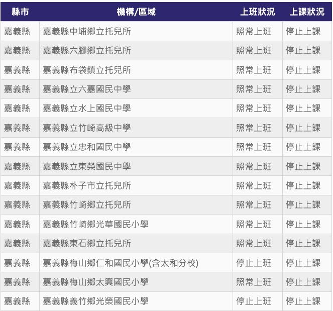 ▲▼8日停班課縣市。（表格／記者葉國吏製）