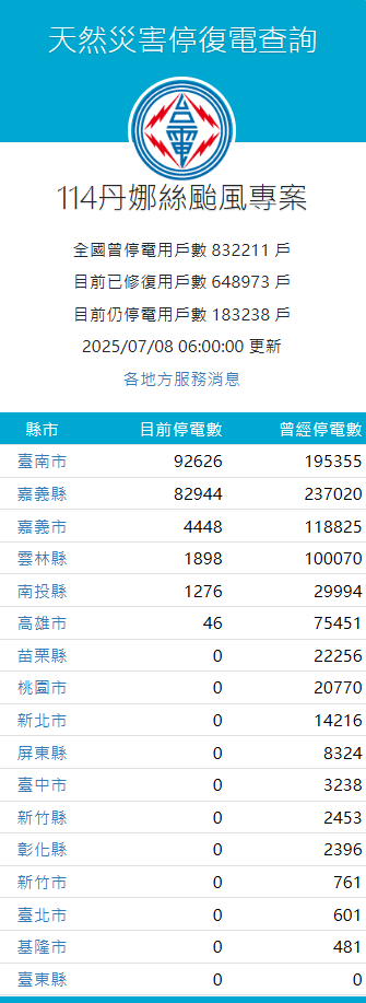 台電搶修。（圖／翻攝自台電網站）