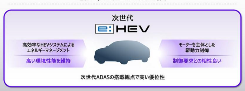 ▲HONDA暫緩電動車開發！把資源放在油電銷售。（圖／翻攝自HONDA）