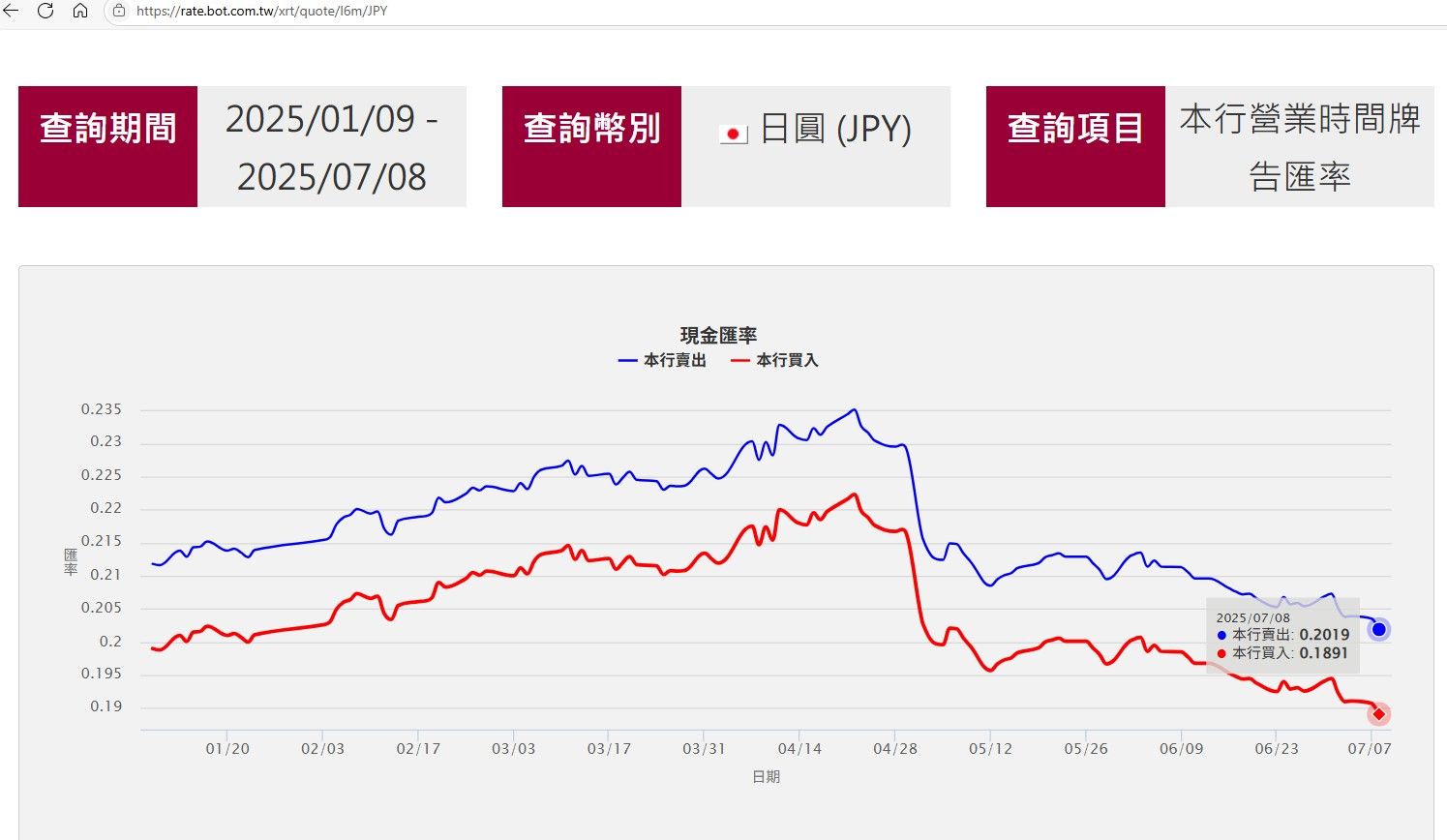 ▲▼史上最甜現鈔換匯價。（圖／記者陳瑩欣翻攝台銀公告）