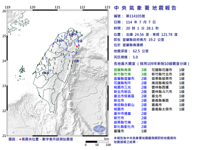 快訊／宜蘭南澳20:01發生規模5地震　台北有感