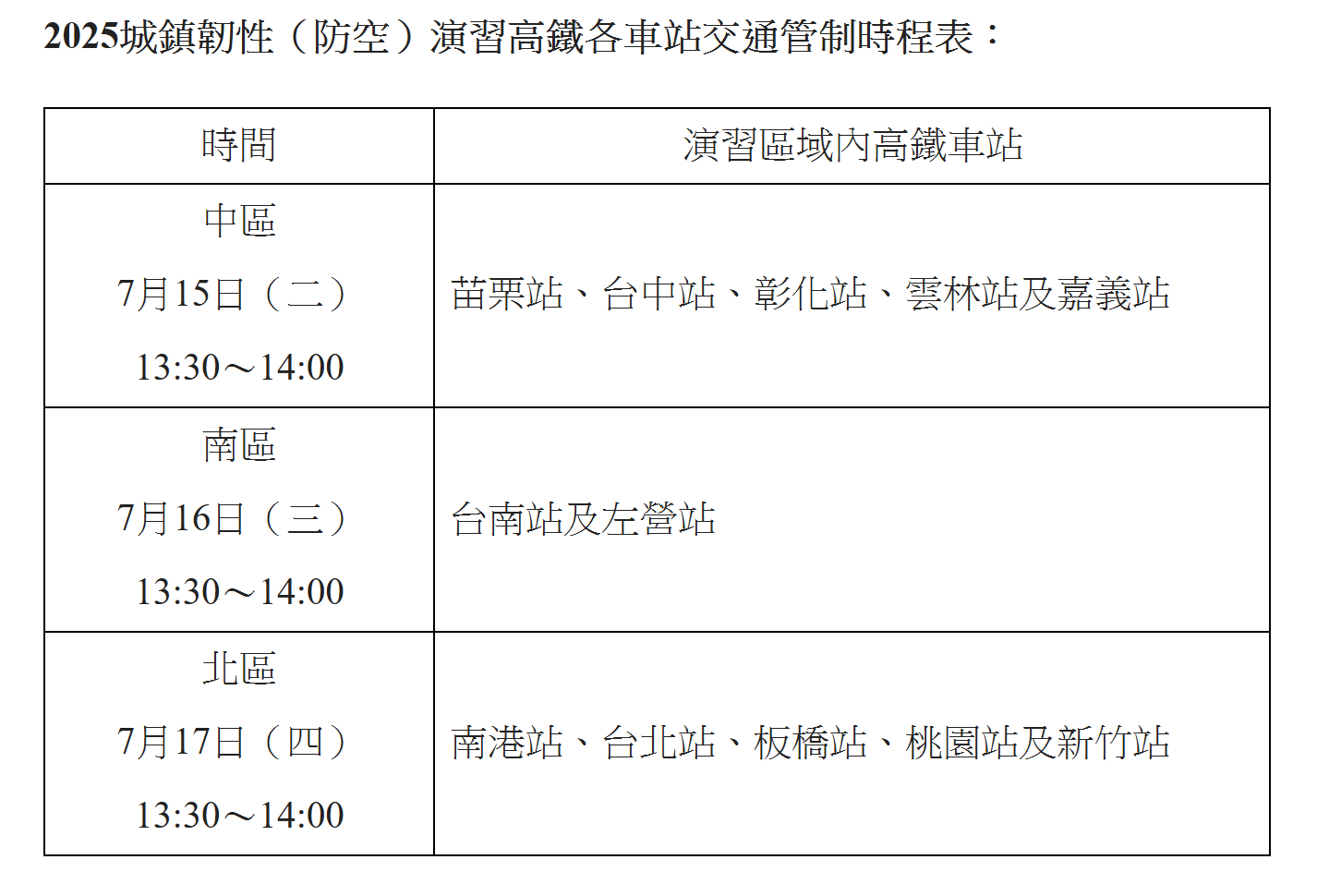 ▲▼2025城鎮韌性（防空）演習高鐵各車站交通管制時程。（圖／高鐵公司提供）