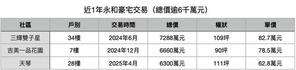 ▲▼             。（表／記者項瀚製）