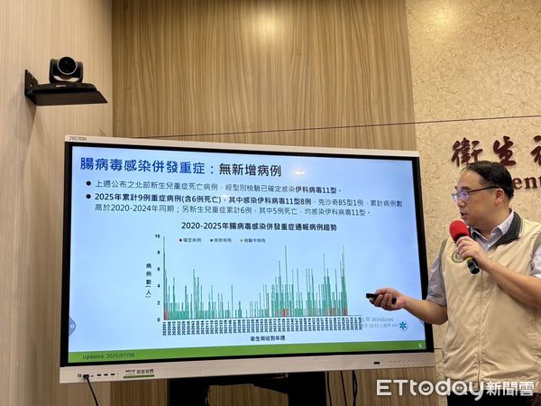 ▲▼疾管署疫情中心主任郭宏偉說明腸病毒疫情。（圖／記者洪巧藍攝）