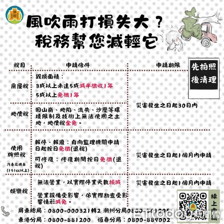 ▲屏東縣政府財稅局提醒把握30天內申請時限。（圖／屏東縣政府提供）