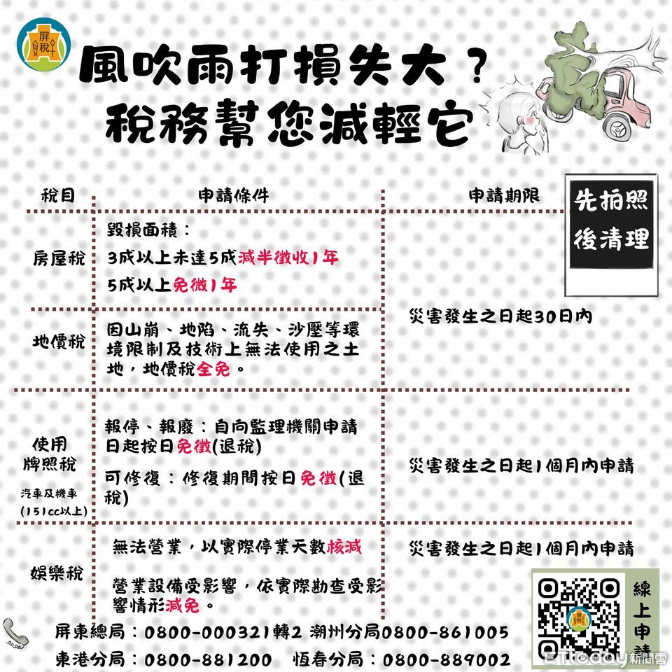 颱風災損免驚慌 稅捐減免30日內申請保權益 | ETtoday地方新聞 | ETtoday新聞雲