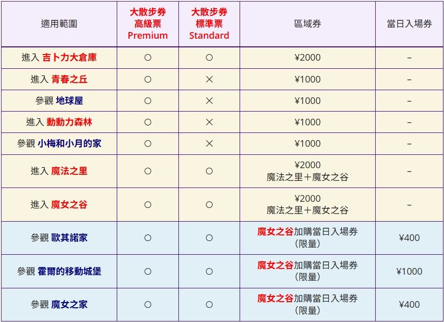 ▲▼吉卜力公園。（圖／部落客紫色微笑授權提供）
