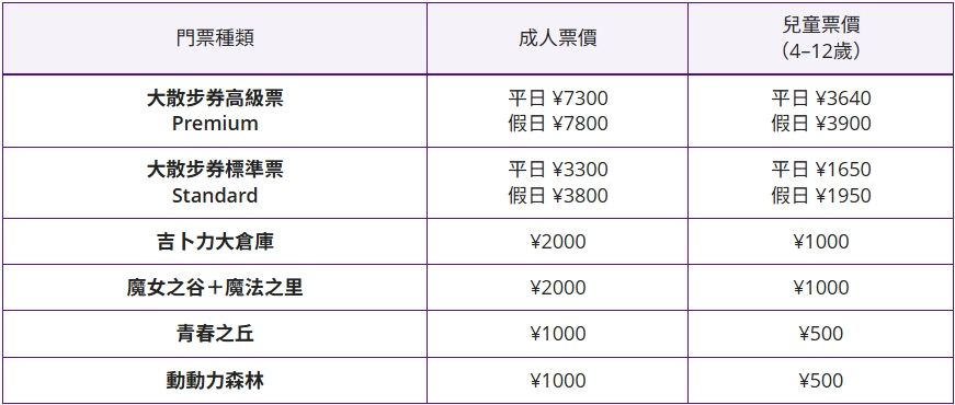 ▲▼吉卜力公園。（圖／部落客紫色微笑授權提供）