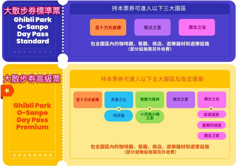▲▼吉卜力公園。（圖／部落客紫色微笑授權提供）