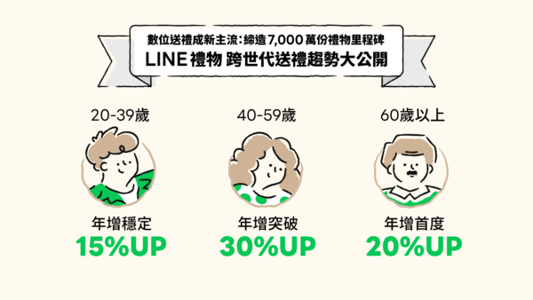 ▲▼             。（圖／LINE台灣）