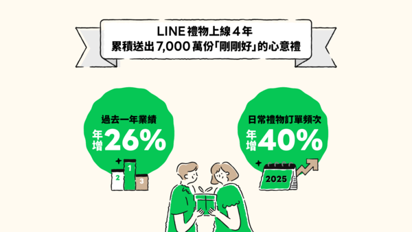 ▲▼             。（圖／LINE台灣）