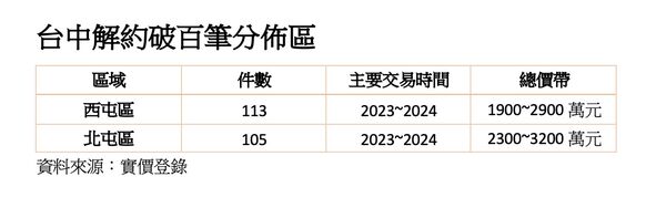 ▲▼             。（圖／記者陳筱惠攝）