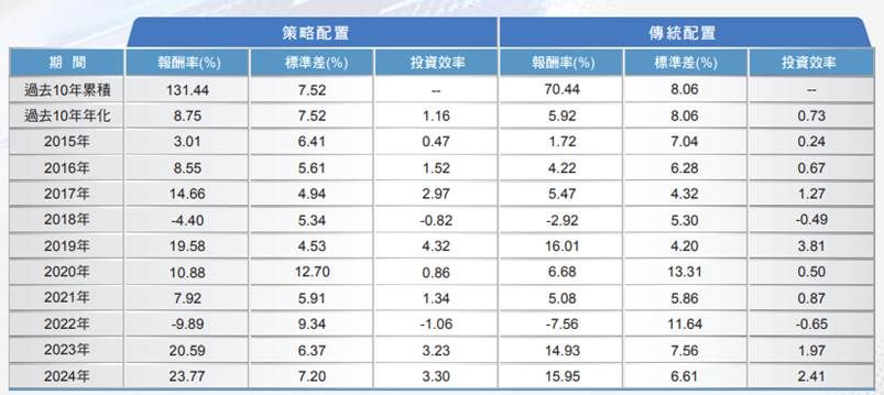 ▲▼新一代多重資產基金。（圖／記者巫彩蓮攝）