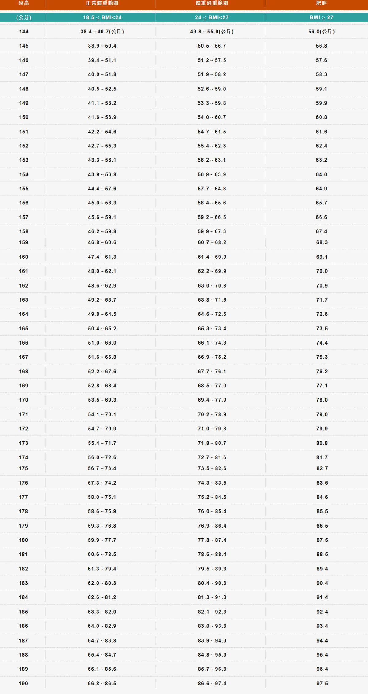 ▲瘦身       。（圖／翻攝自IG）