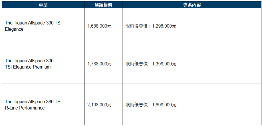 ▲台灣Tiguan Allspace 3款車系降價很有感。（圖／翻攝自福斯）