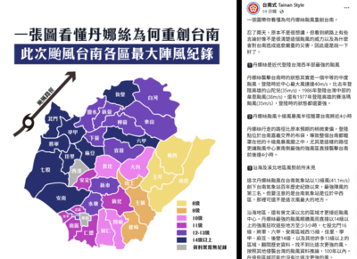 1張圖看「為何丹娜絲重創台南」　粉專詳解：能不慘重嗎