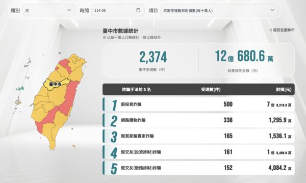 ▲▼             。（圖／記者許權毅攝）