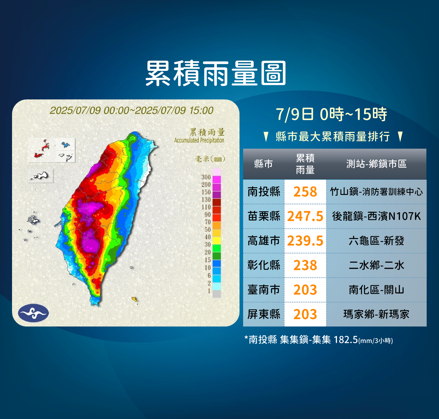 ▲▼天氣趨勢。（圖／氣象署提供）