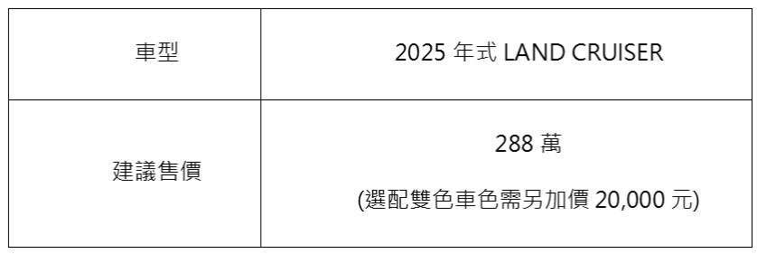 ▲原本預計第2季上市的TOYOTA Land Cruiser官方宣布即將登場。（圖／翻攝自TOYOTA）