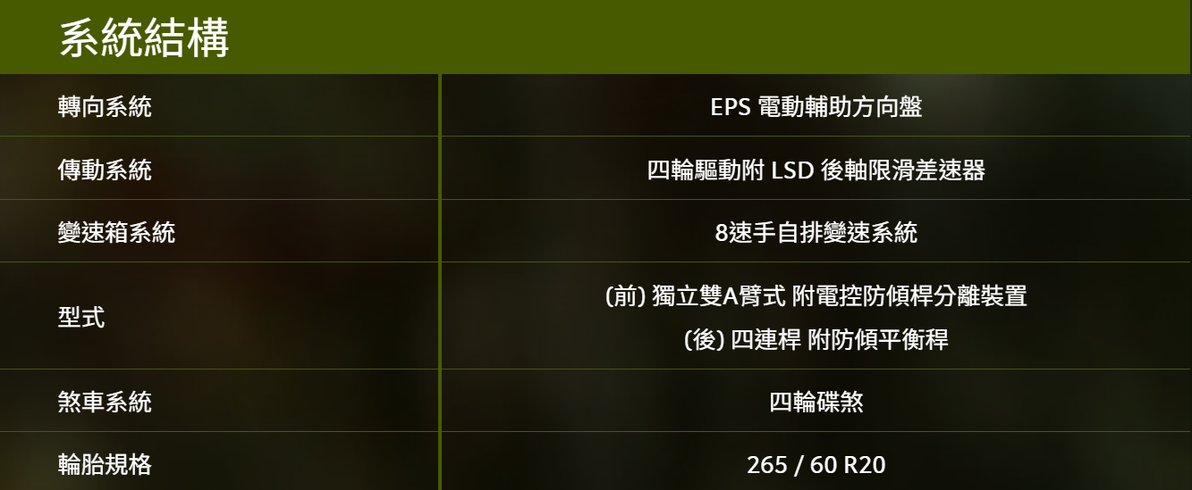 ▲原本預計第2季上市的TOYOTA Land Cruiser官方宣布即將登場。（圖／翻攝自TOYOTA）
