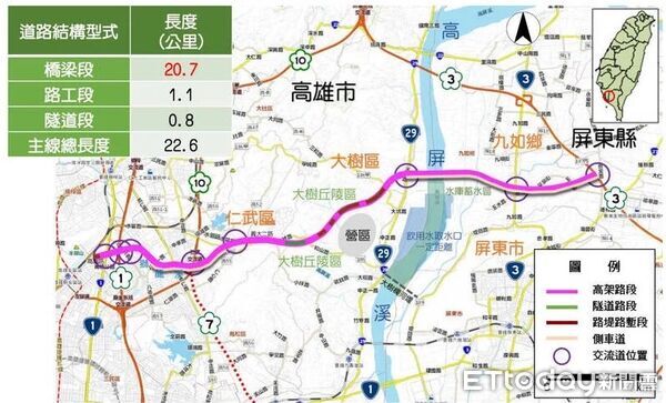 ▲▼耗資983億！國發會通過「高屏二快」建設計畫　最快2032年完工。（圖／記者賴文萱翻攝）
