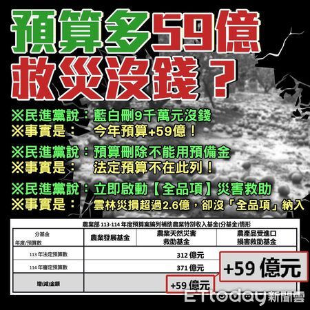 ▲▼  國民黨團強調， 預算多59億元  救災說没錢 ？   。（圖／國民黨團提供）