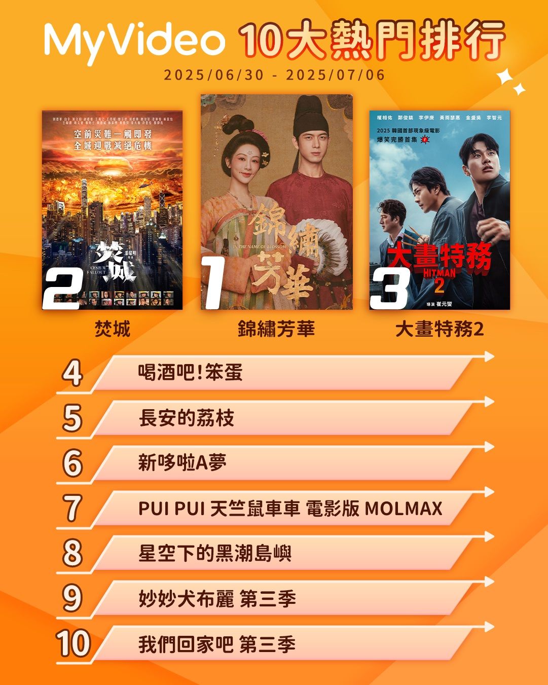 ▲▼MyVideo收視週榜（6/30-7/6）。（圖／MyVideo提供）