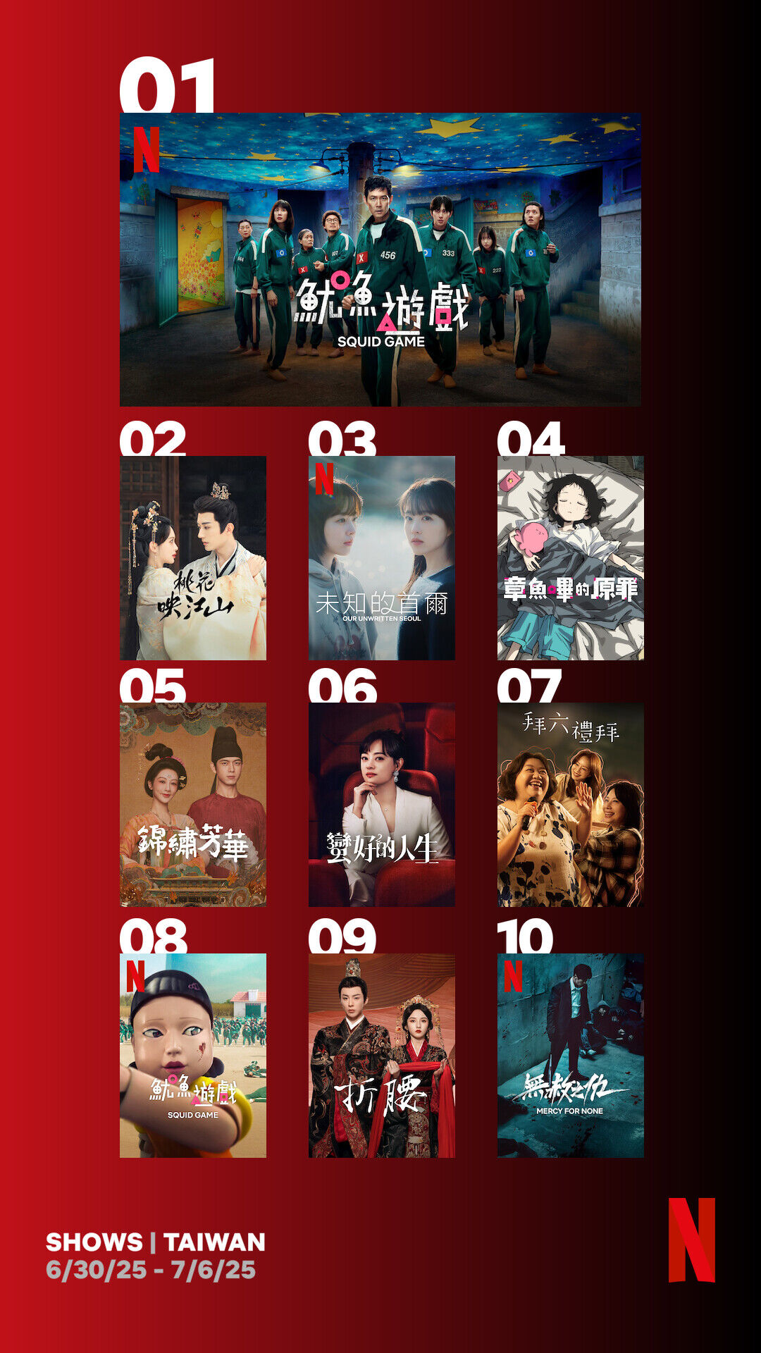 ▲▼Netflix收視週榜（6/30-7/6）。（圖／翻攝自Netflix）