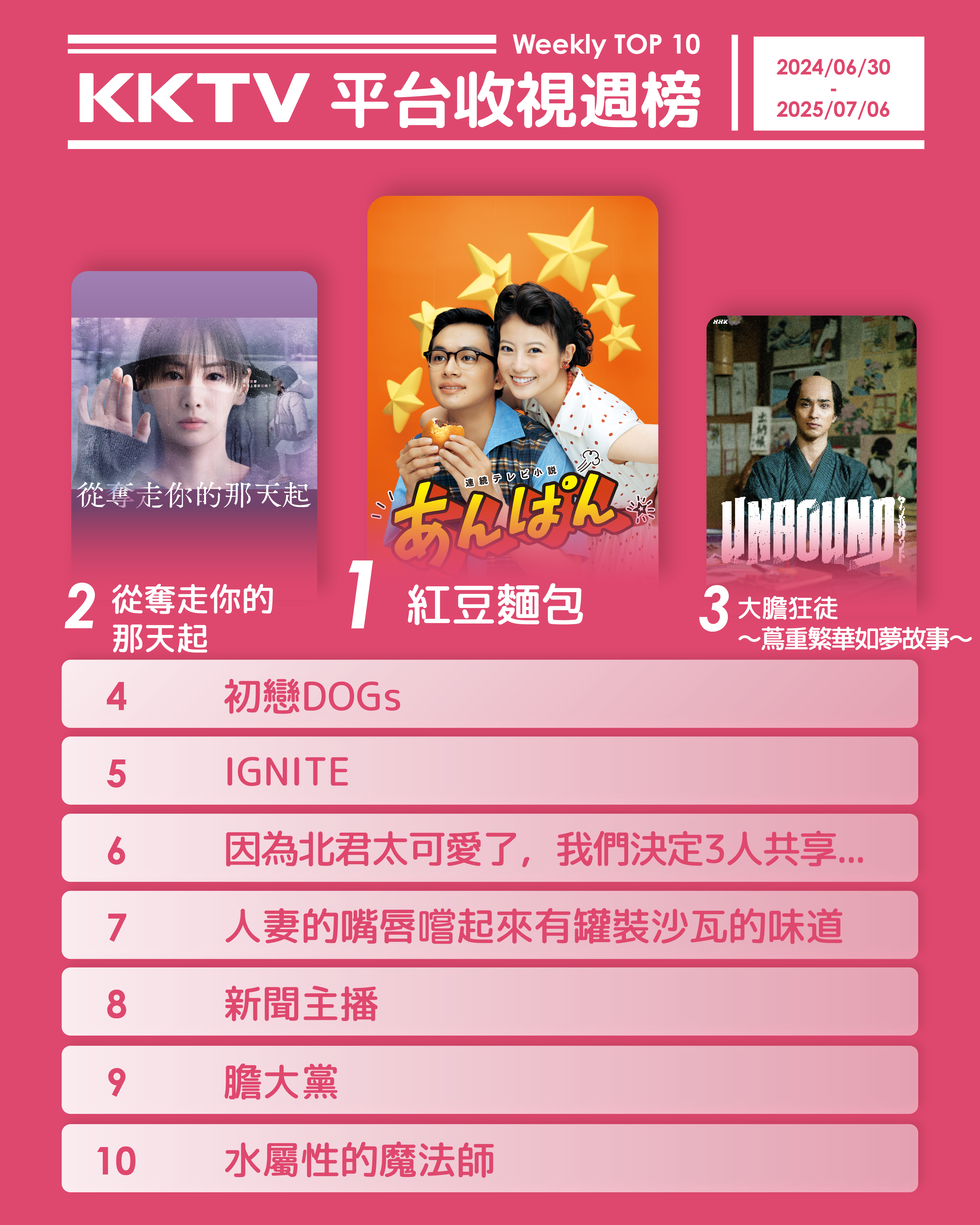 ▲▼KKTV收視週榜（6/30-7/6）。（圖／KKTV提供）