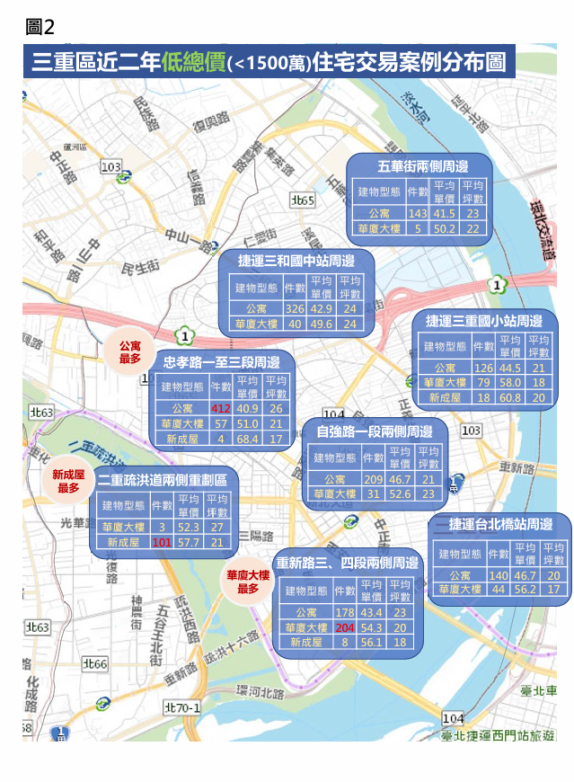 ▲三重低總價交易熱點大公開。（圖／新北市地政局提供）