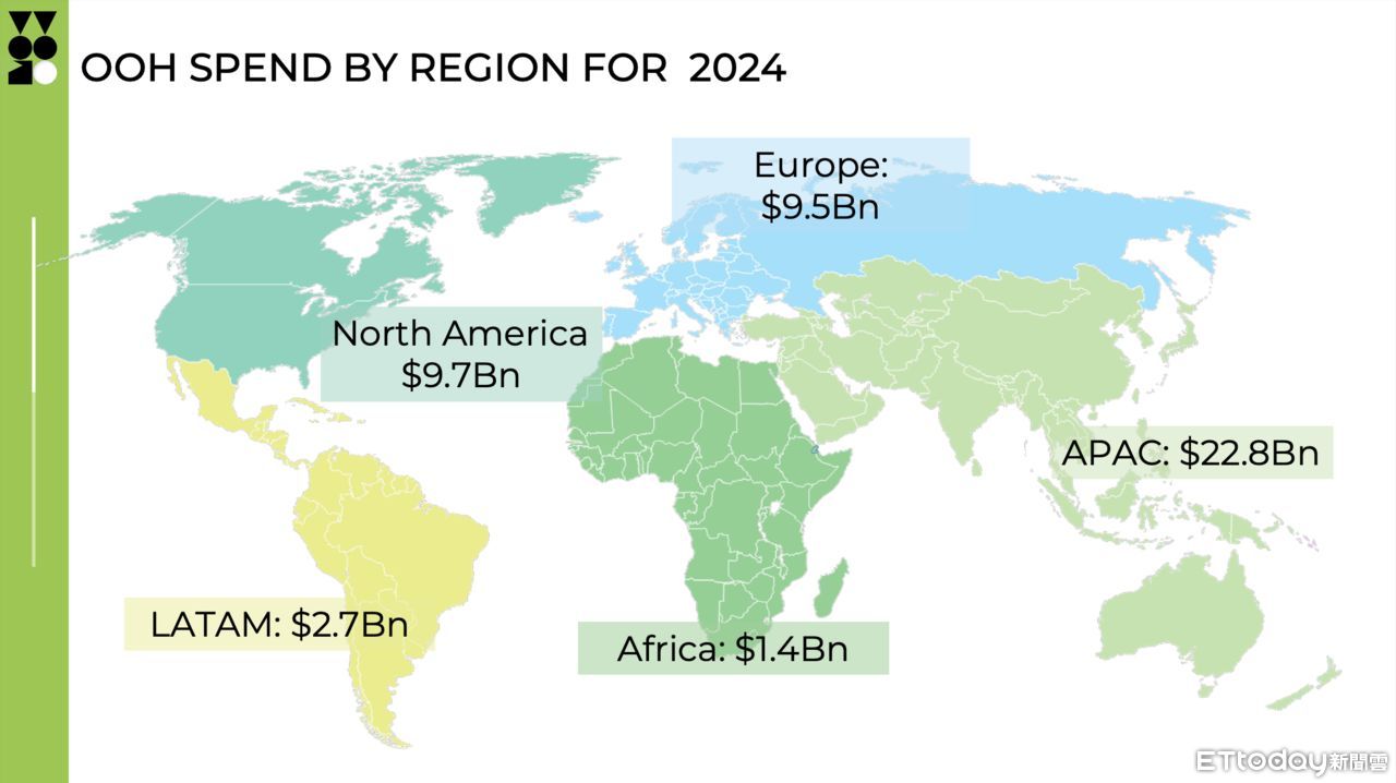 ▲▼世界戶外廣告組織（WOO）提供之《WOO Global Expenditure Survey 2025》調查。（圖／WOO提供）