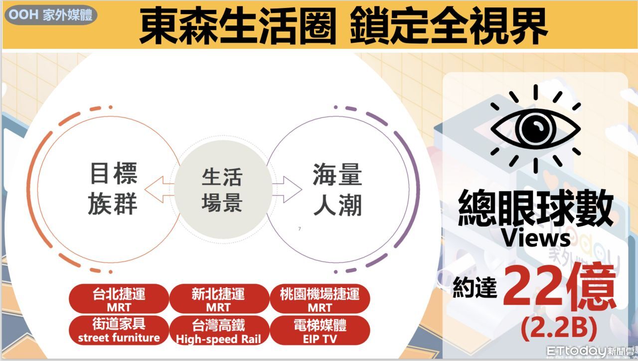 ▲▼東森新媒體家外廣告。（圖／東森新媒體提供）