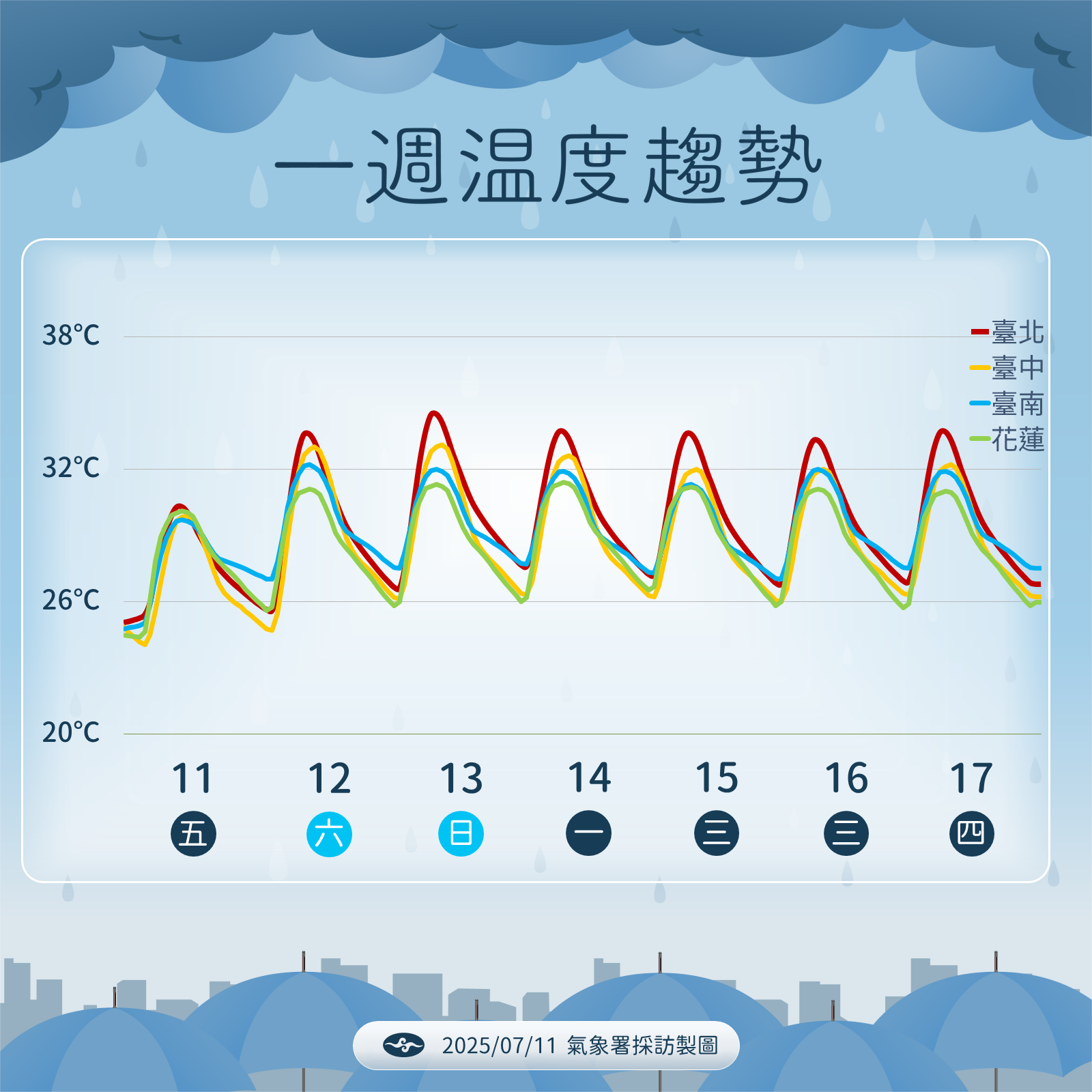 ▲▼天氣趨勢。（圖／氣象署提供）